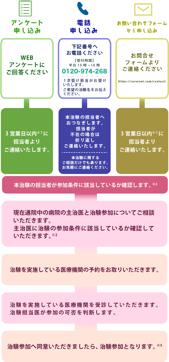 スマートフォン用の画像