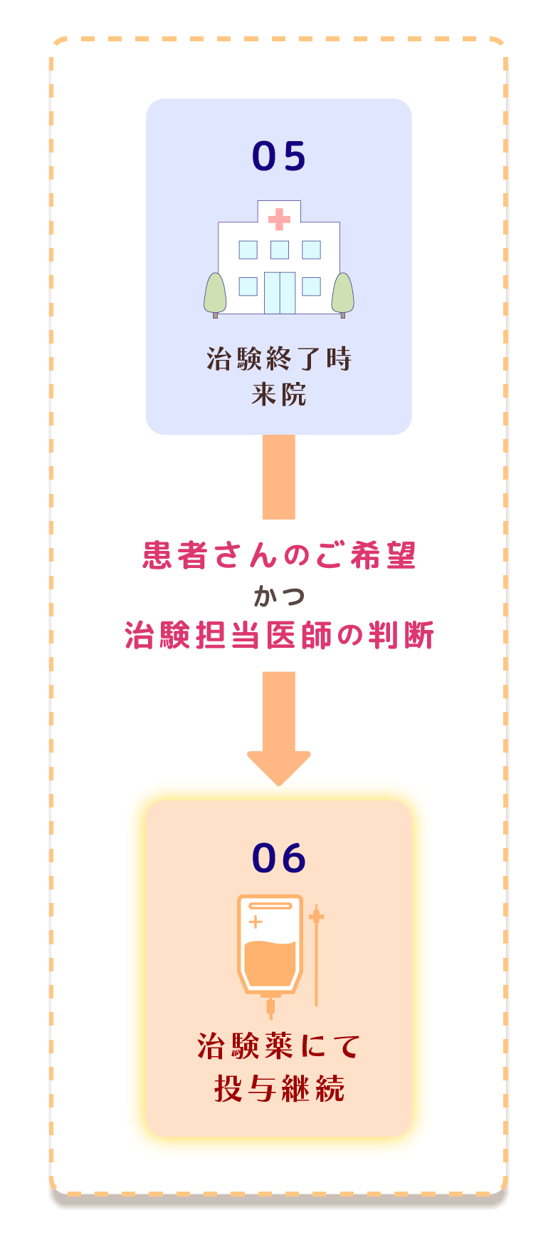 スマートフォン用の画像