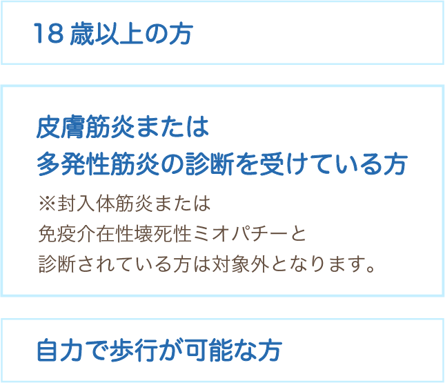 スマートフォン用の画像
