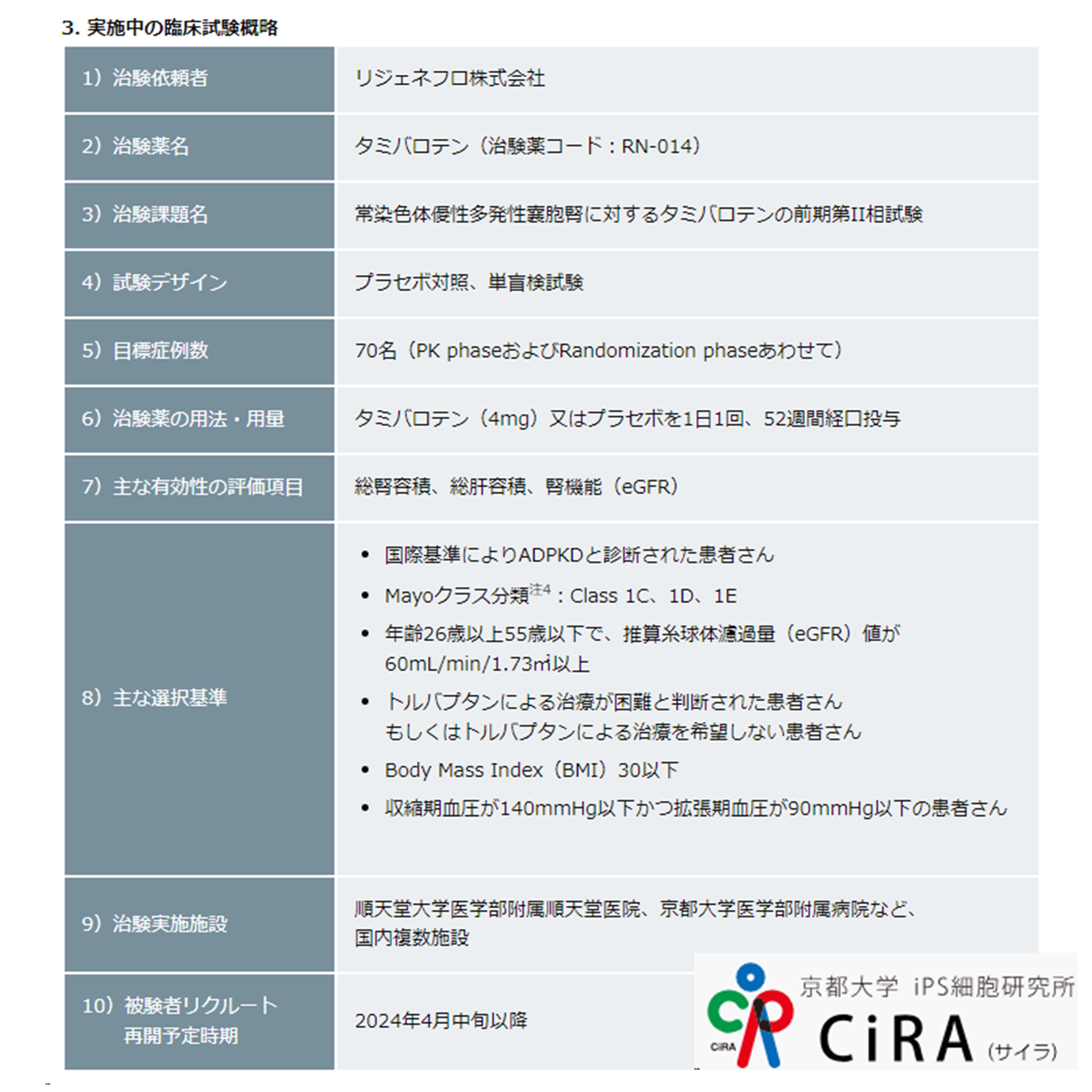 多発性嚢胞腎を対象にRAR作動薬タミバロテンを治療薬候補として前期第